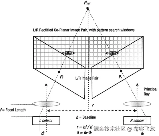 9781430259299_Fig01-10.jpg