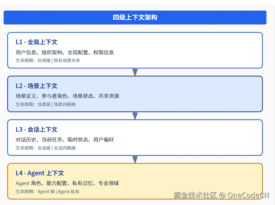 请在此添加图片描述