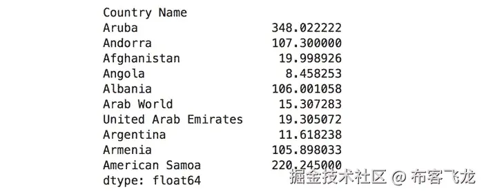 Figure 1.49: Usage of axis to calculate the median of the first 10 rows