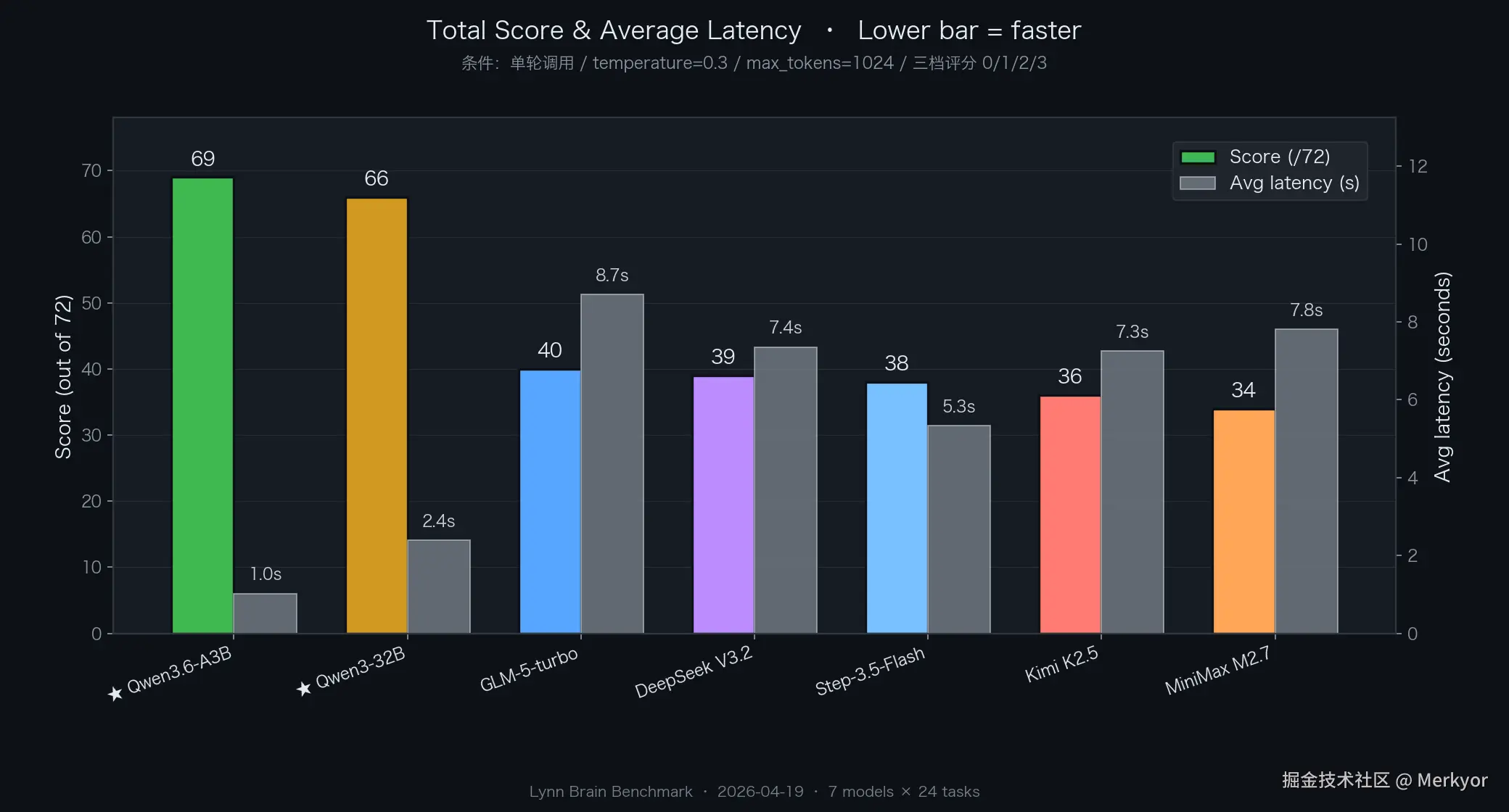 lynn-bench-scorebar.png