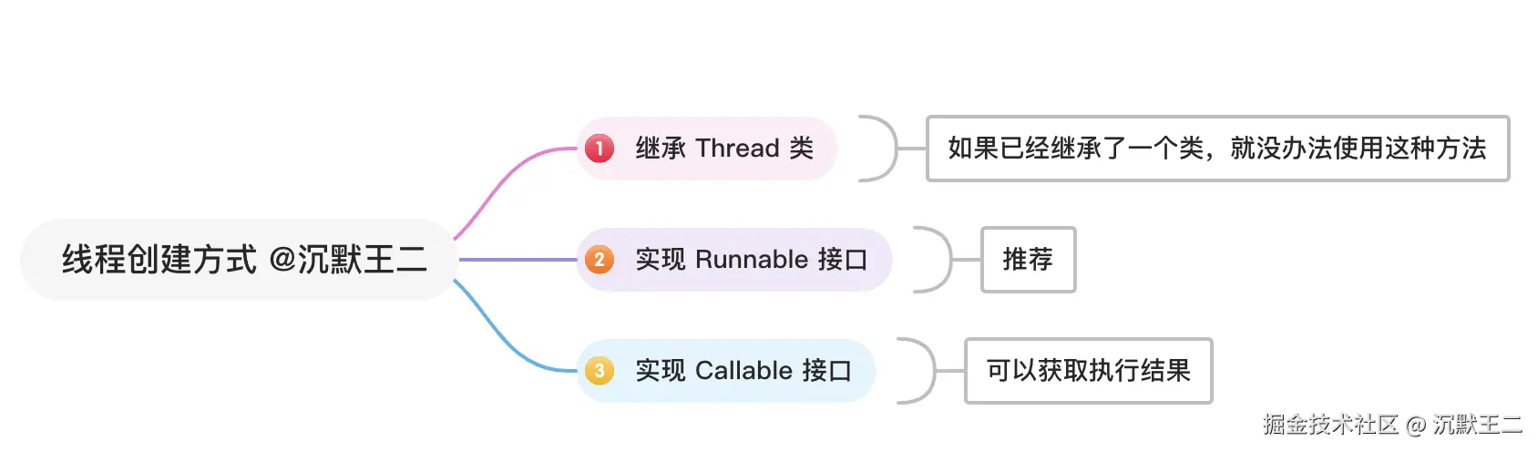 二哥的 Java 进阶之路