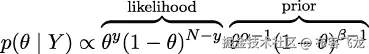 -likelihood--- -----prior---- ◜y ◞◟ N −◝y ◜𝛼−1 ◞◟ 𝛽−◝1 p(θ | Y) ∝ θ) 