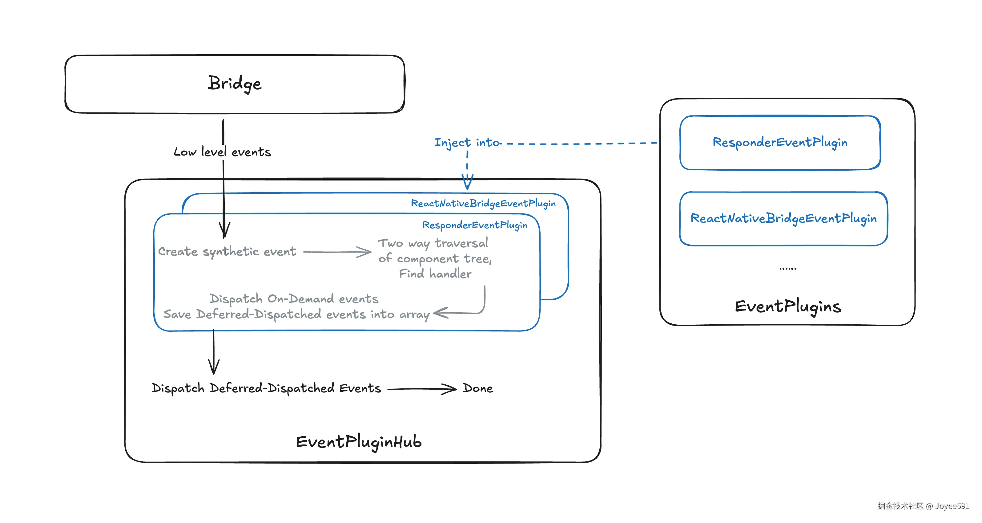 RN_react_EventPluginHub