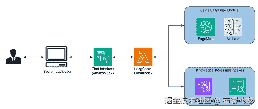 聊天界面的图示 自动生成描述
