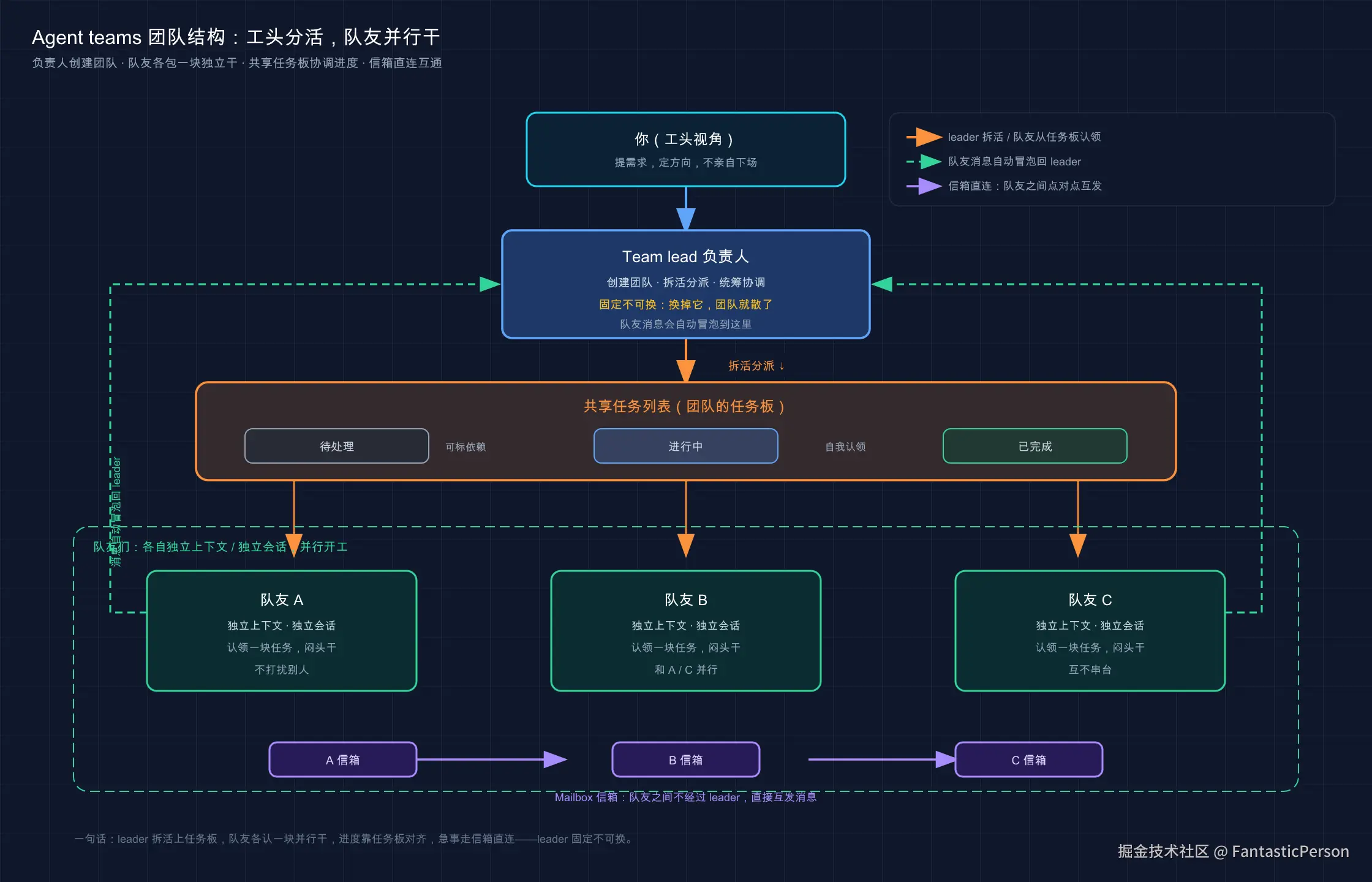 29-team-structure@2x.png