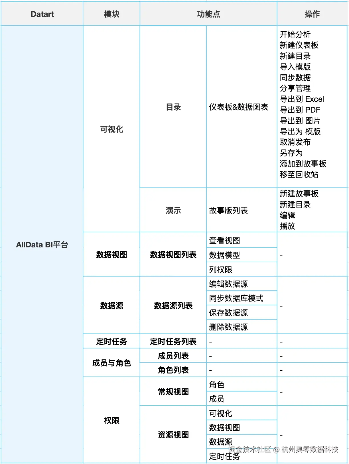 0_BI平台目录表单.png