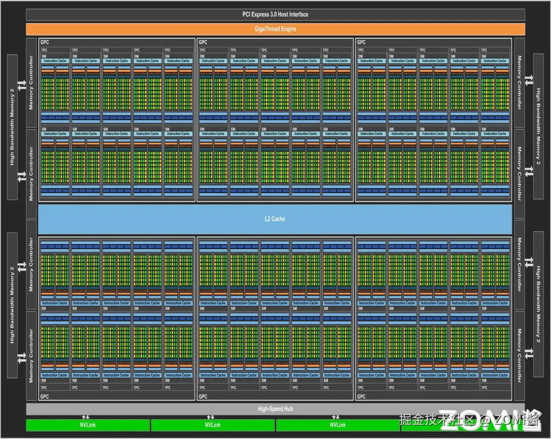 Pascal 帕斯卡架构