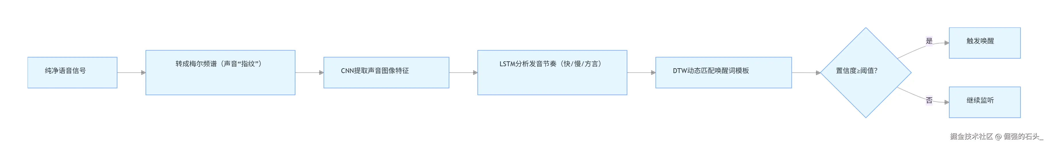 7a70043bfba1be4b73f1e7c75592db91.png