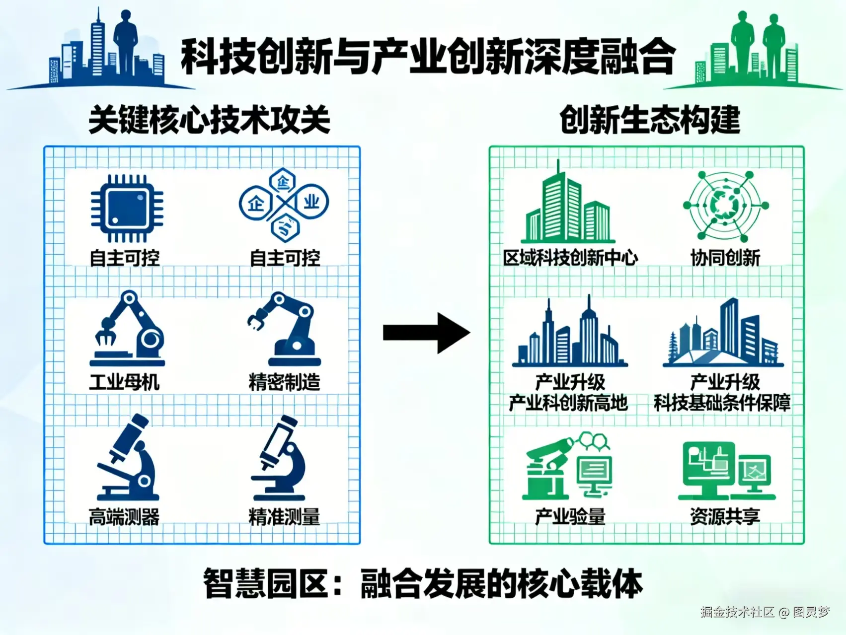从“十五五”规划建议看智慧园区重点发展方向