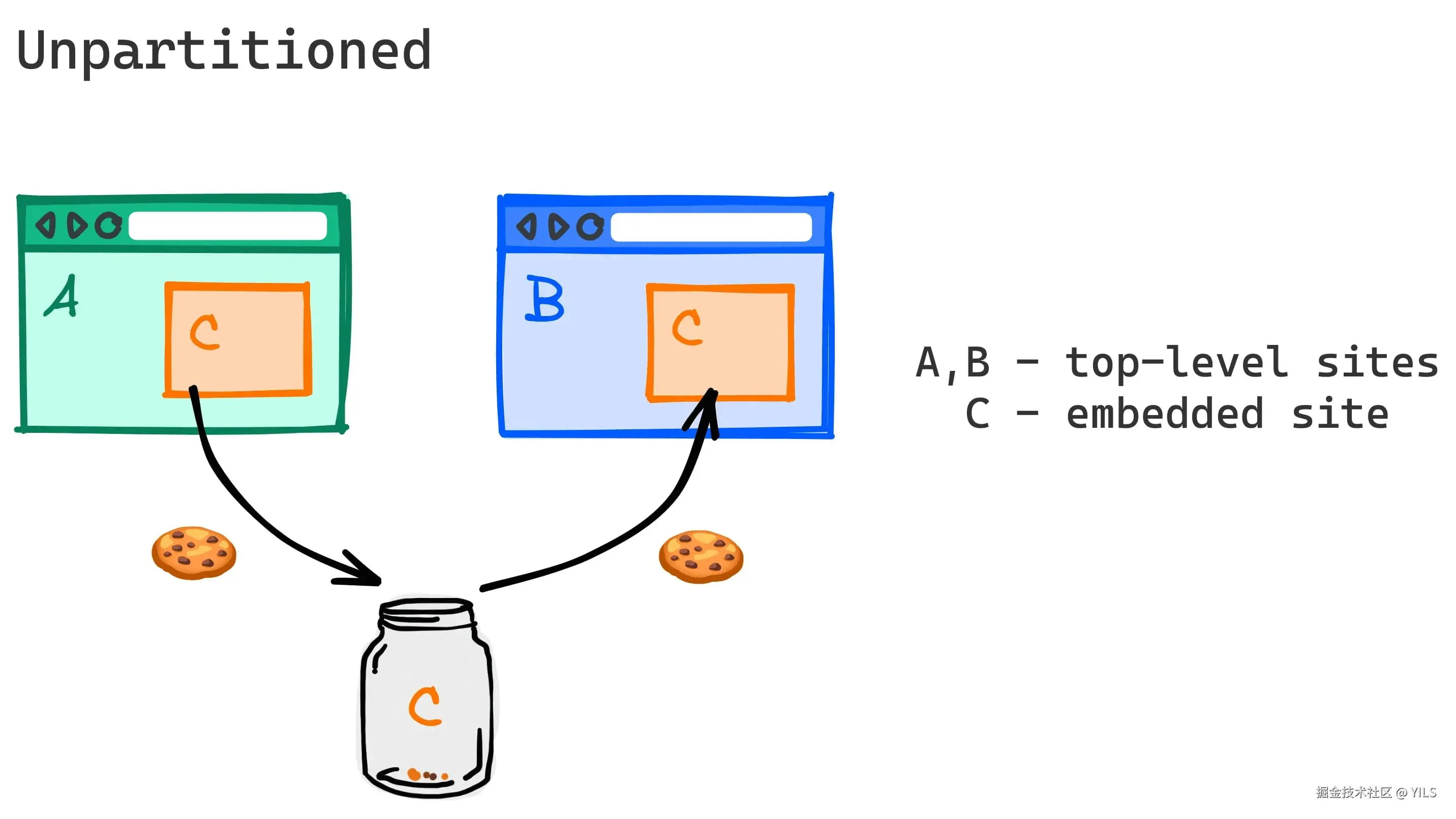 CHIPS-UnPartitioned演示图