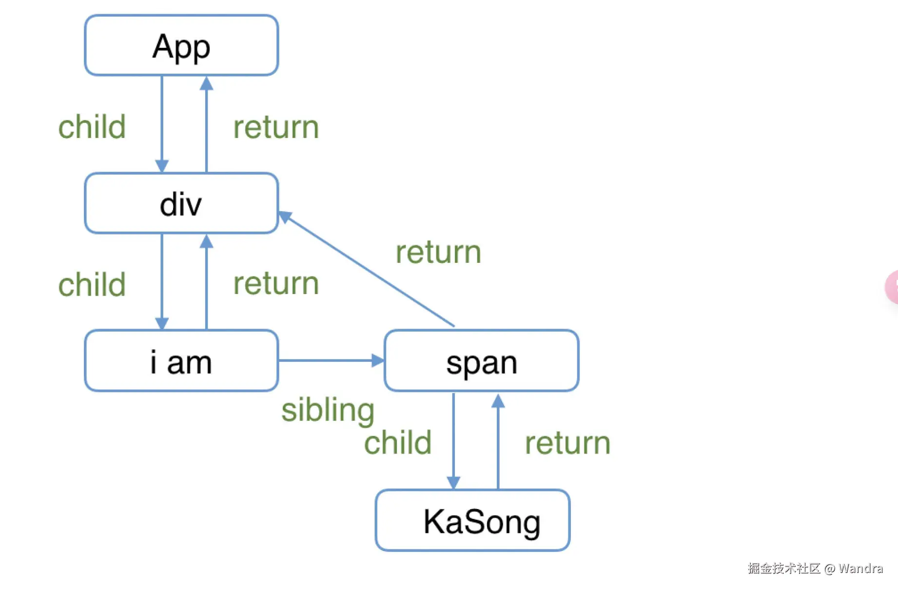 截屏2024-10-15 13.41.32.png