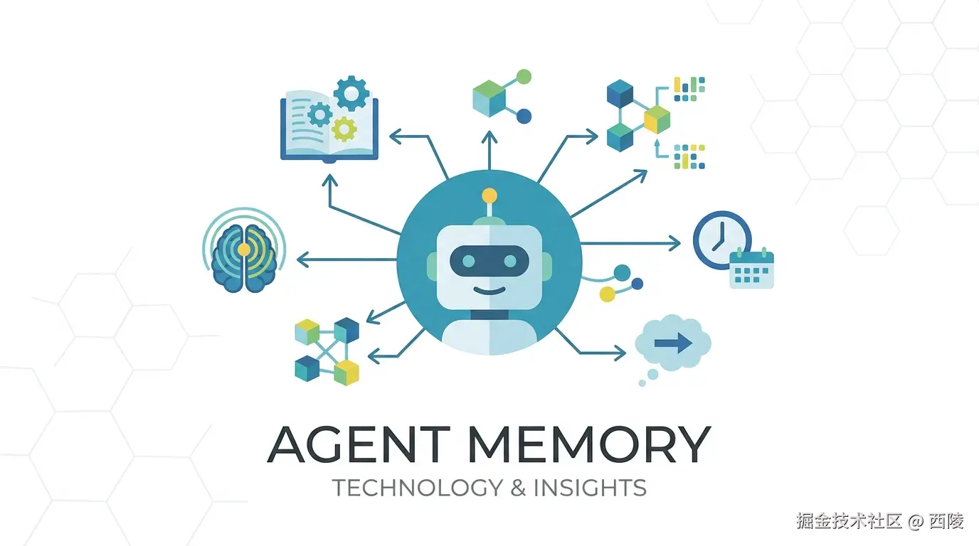 拆解 Claude Code Memory：AI Agent 如何真正“记住”项目