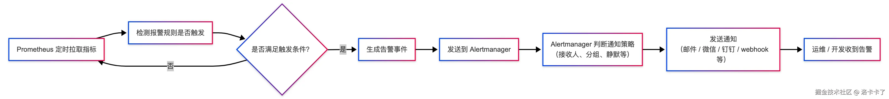 Untitled diagram-2025-10-16-101443.png