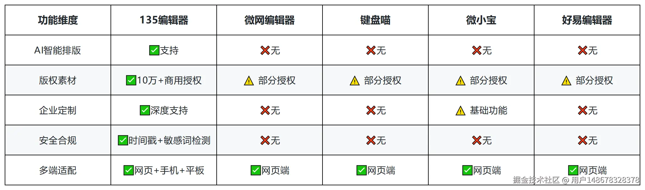 新建 XLSX 工作表_Sheet2.png
