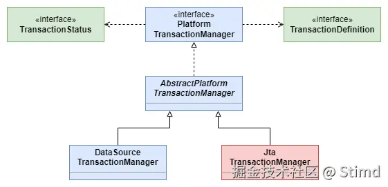 4.1 事务管理器类图.png
