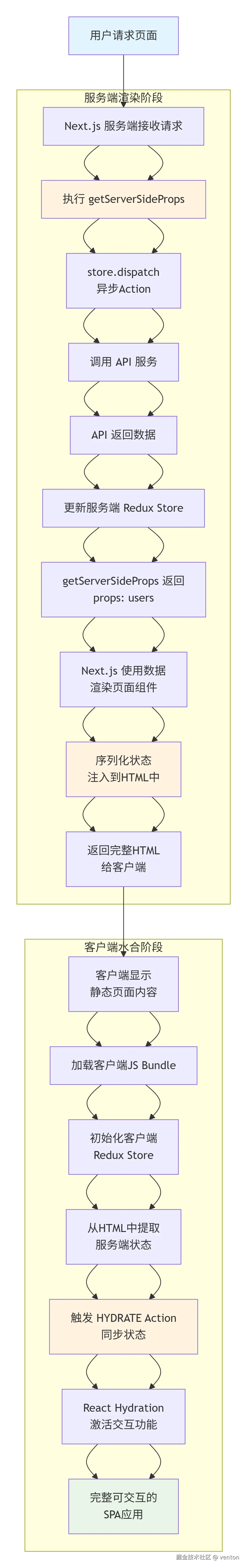 deepseek_mermaid_20251121_d68c43.png