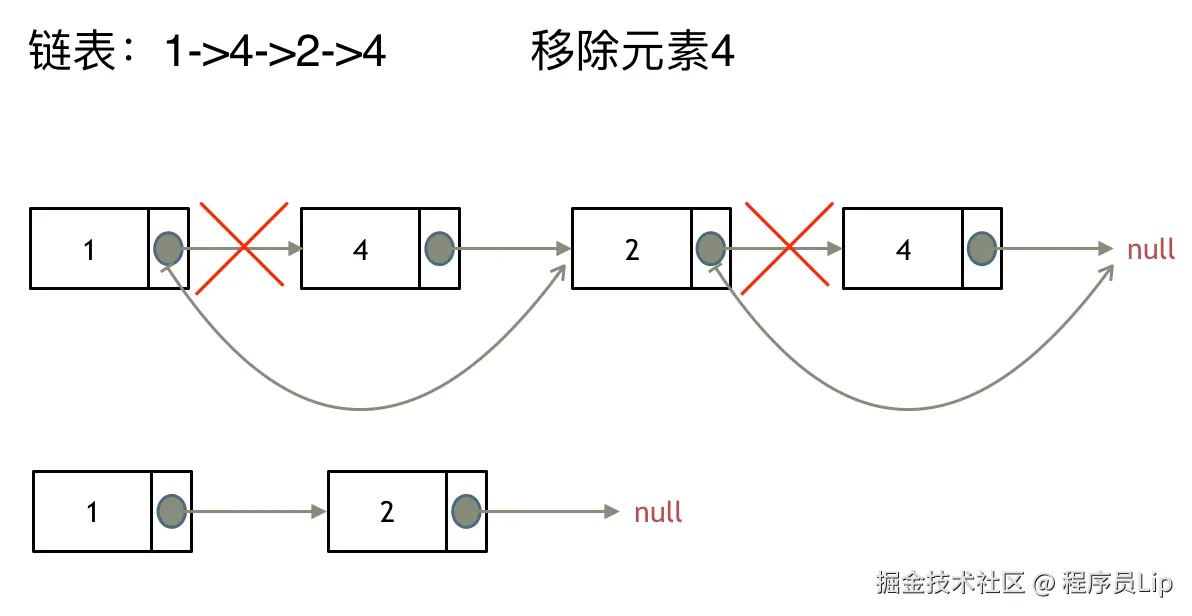 203_链表删除元素1