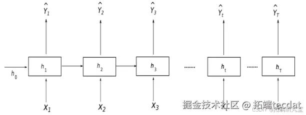 堆叠架构