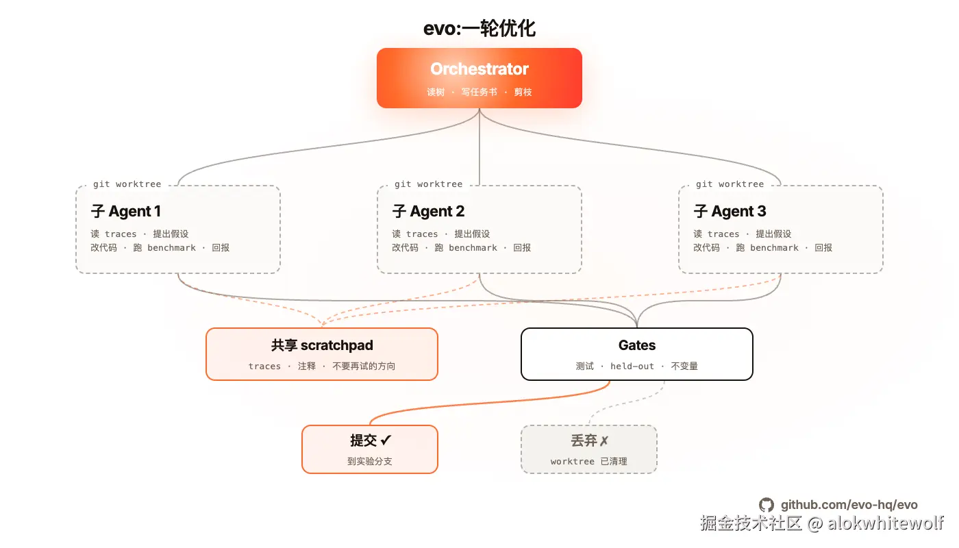 ArchitectureDiagram-ZH-Light.png