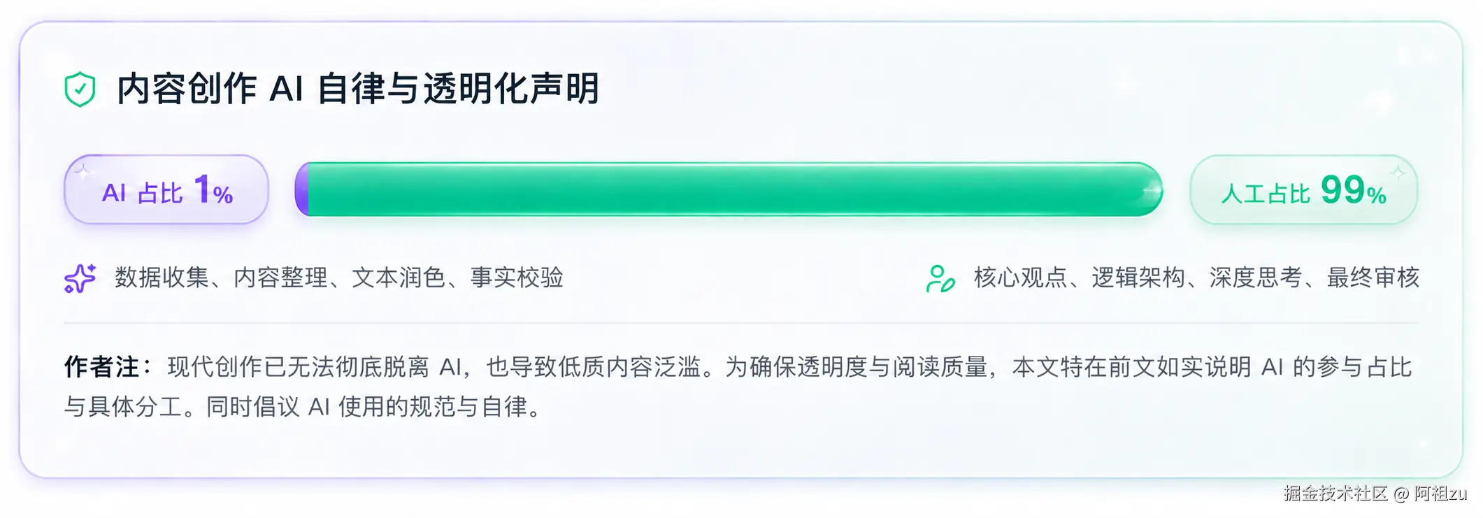 内容创作 AI 自律声明