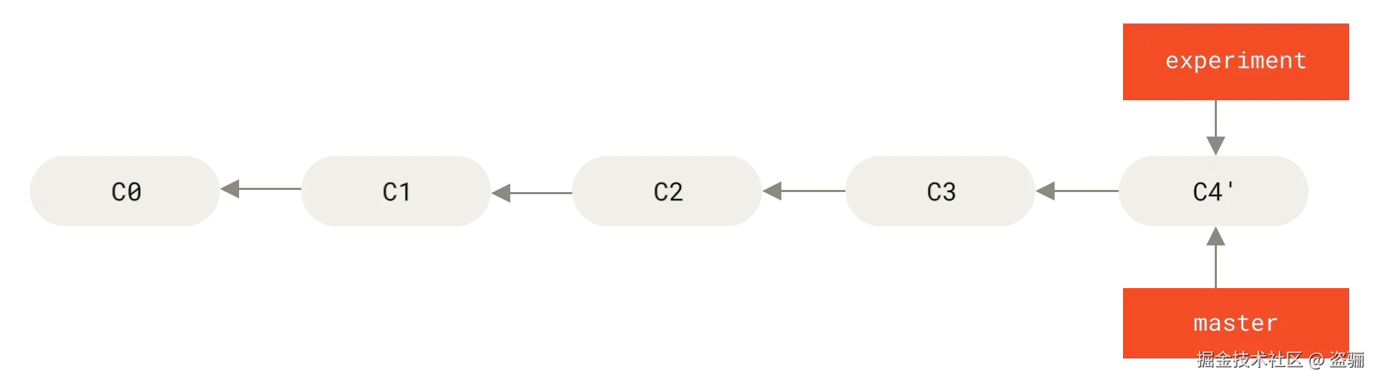 git_rebase_merge.png