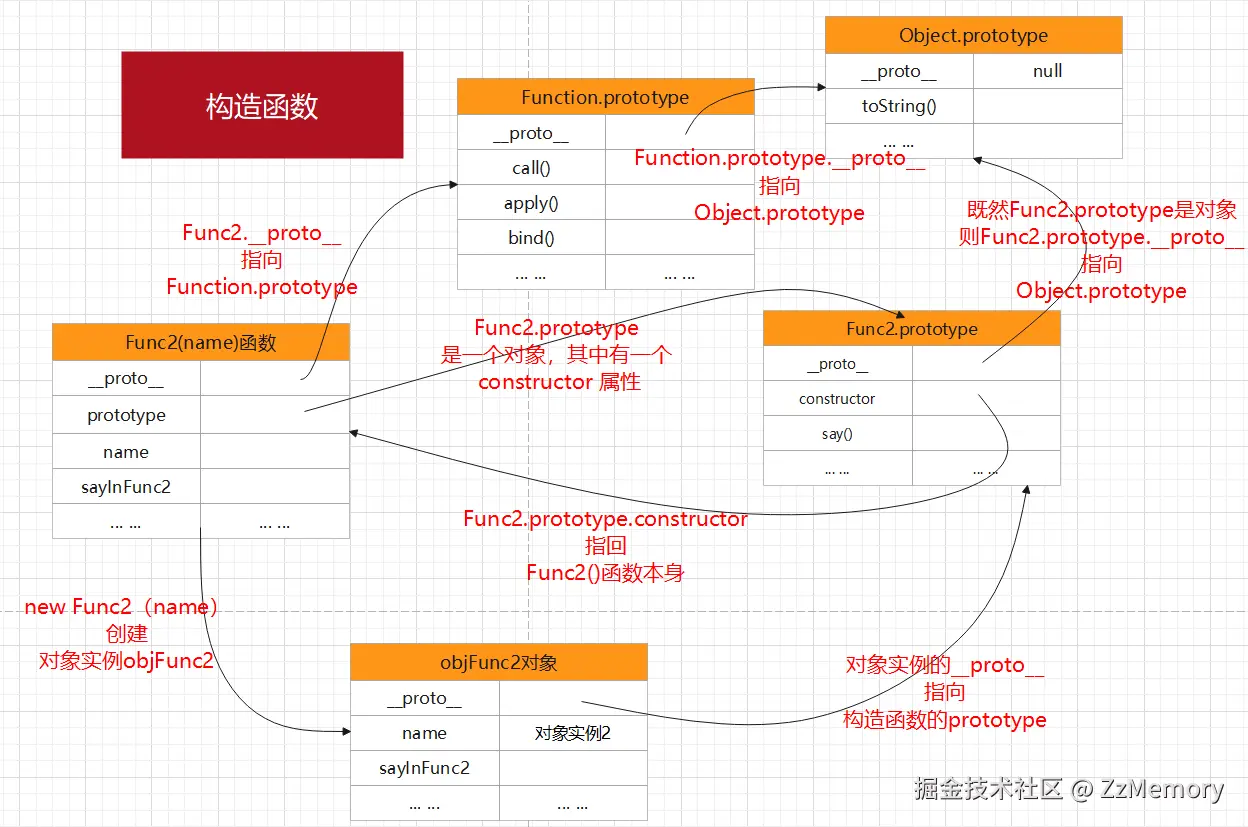 图 7 构造函数与原型链详情图.png