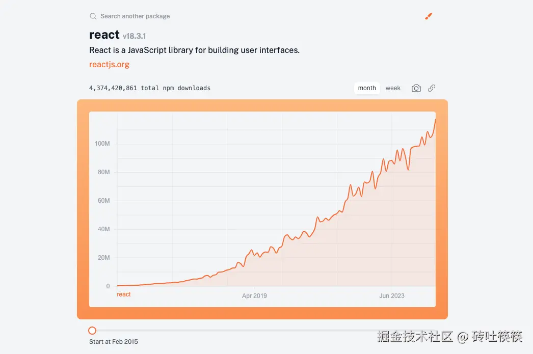 NPM Chart