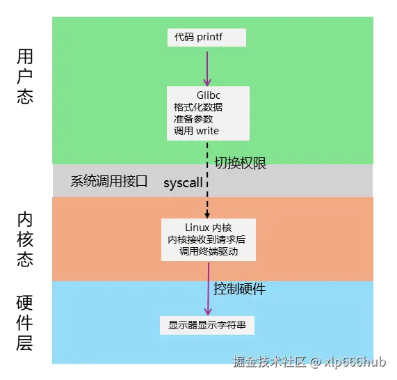 2. 框图.png
