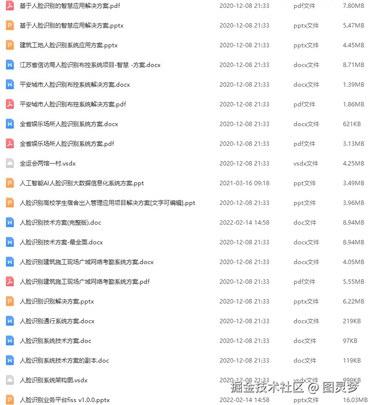 人脸识别解决方案