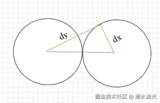 旋转后