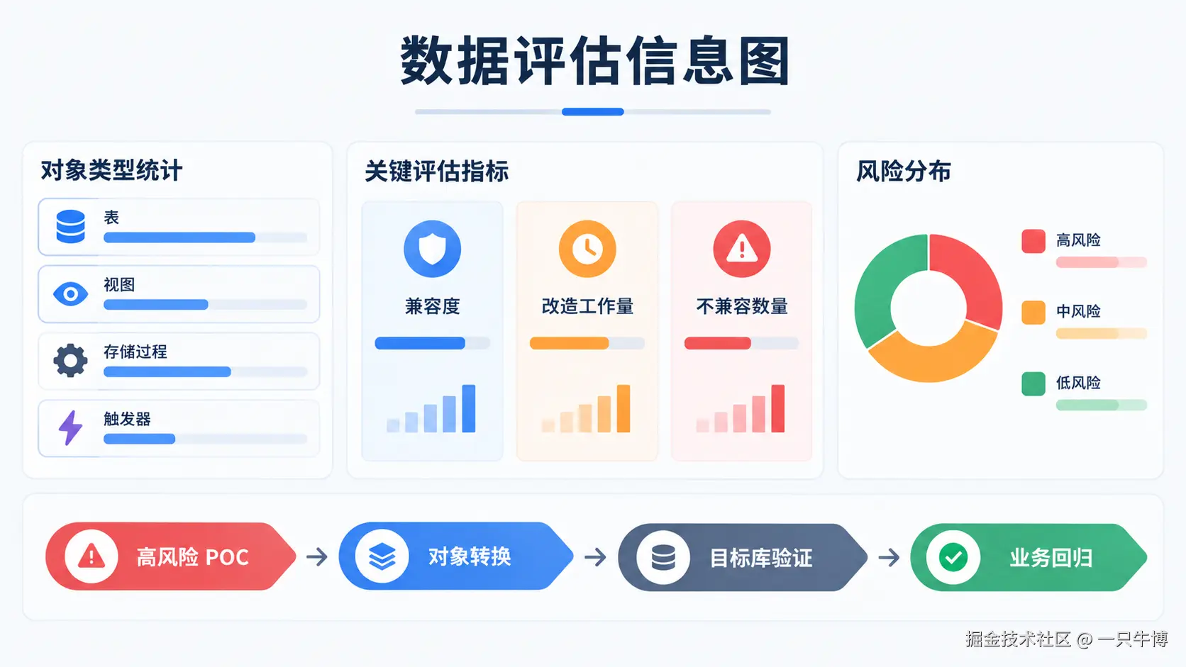 KDMS 评估报告的量化指标