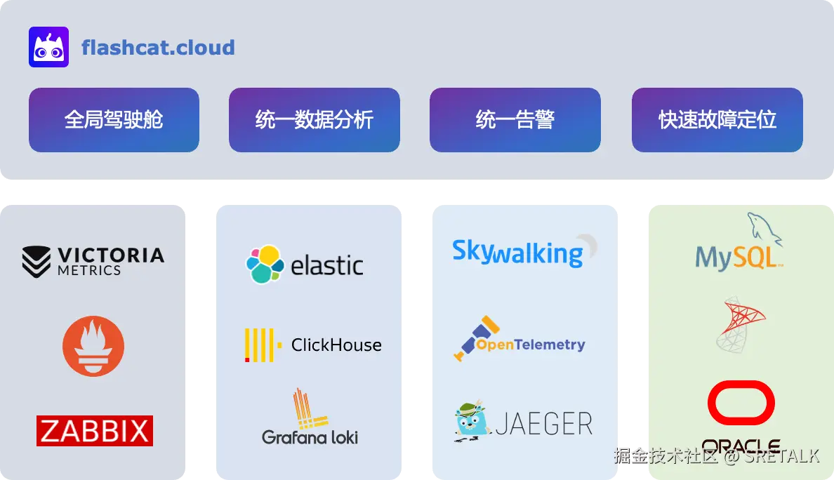 Flashcat产品架构图