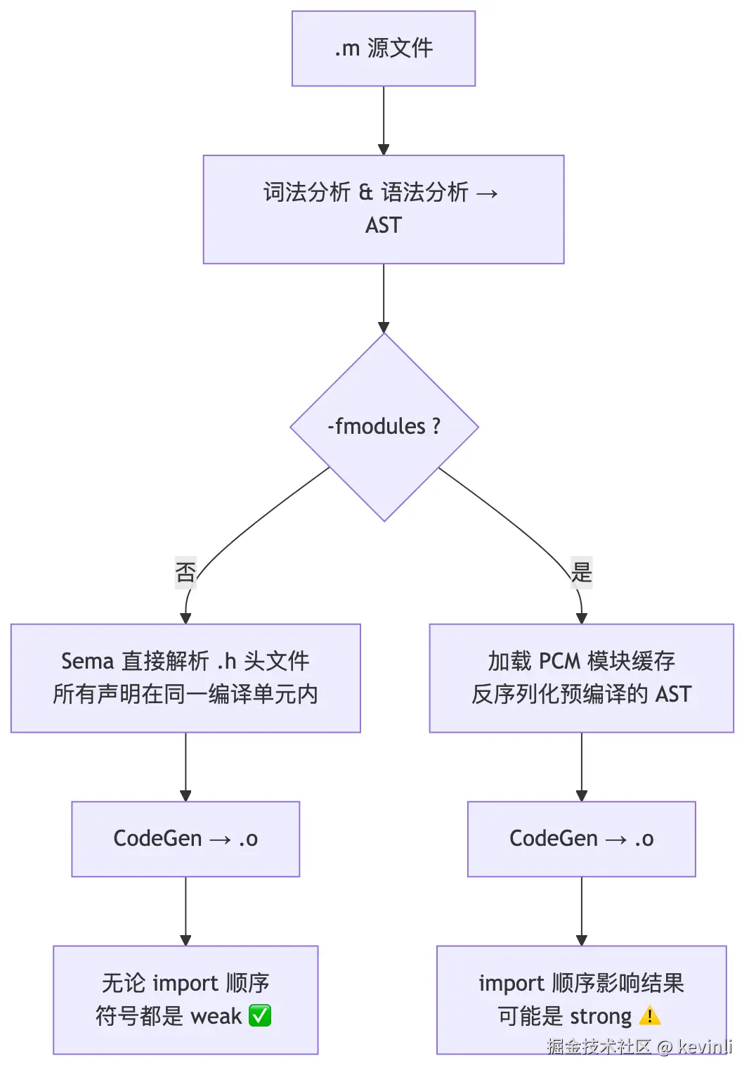 myblog_output-1.png