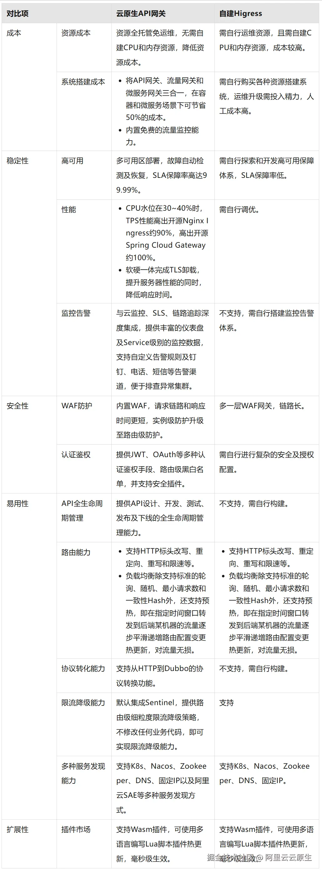 首发，Higress-AI-网关率先支持-QwQ-32B，推理成本可再降-90--04-02-2025_10_47_AM.png