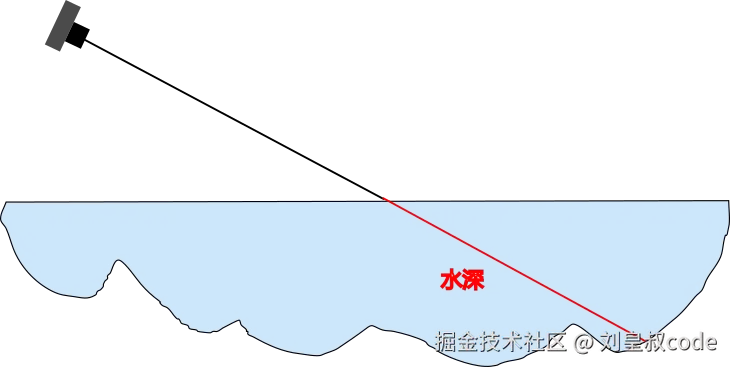 绘图-1.png