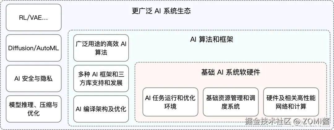03Architecture07.png