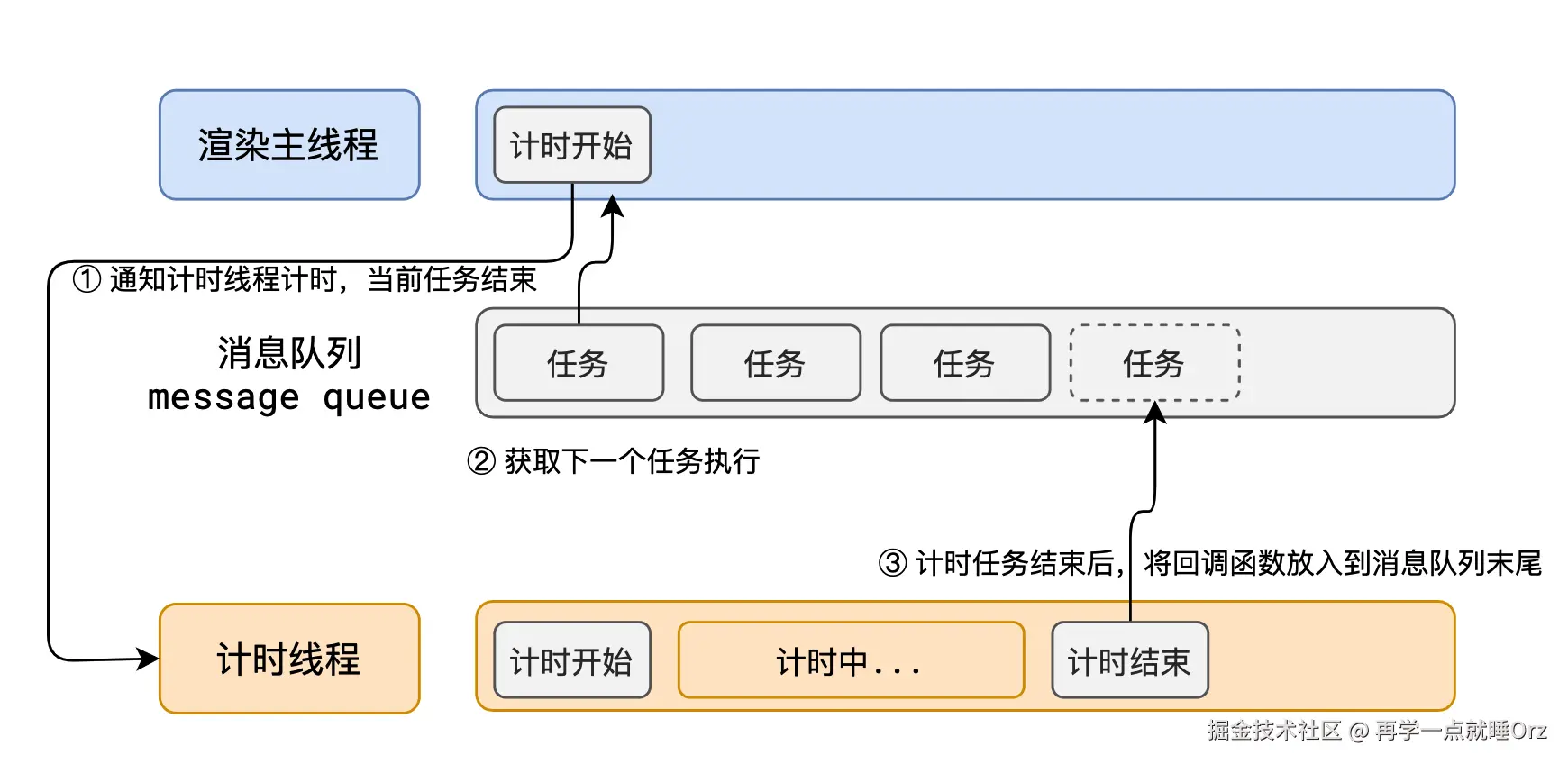 image-20220810104858857