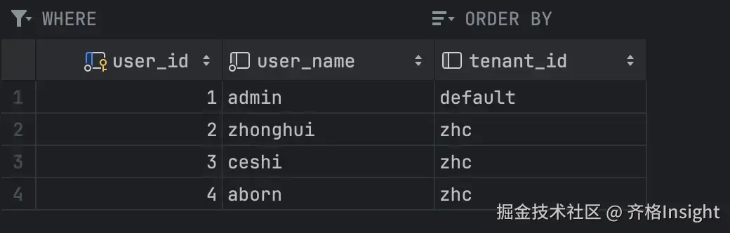 sys_user 表