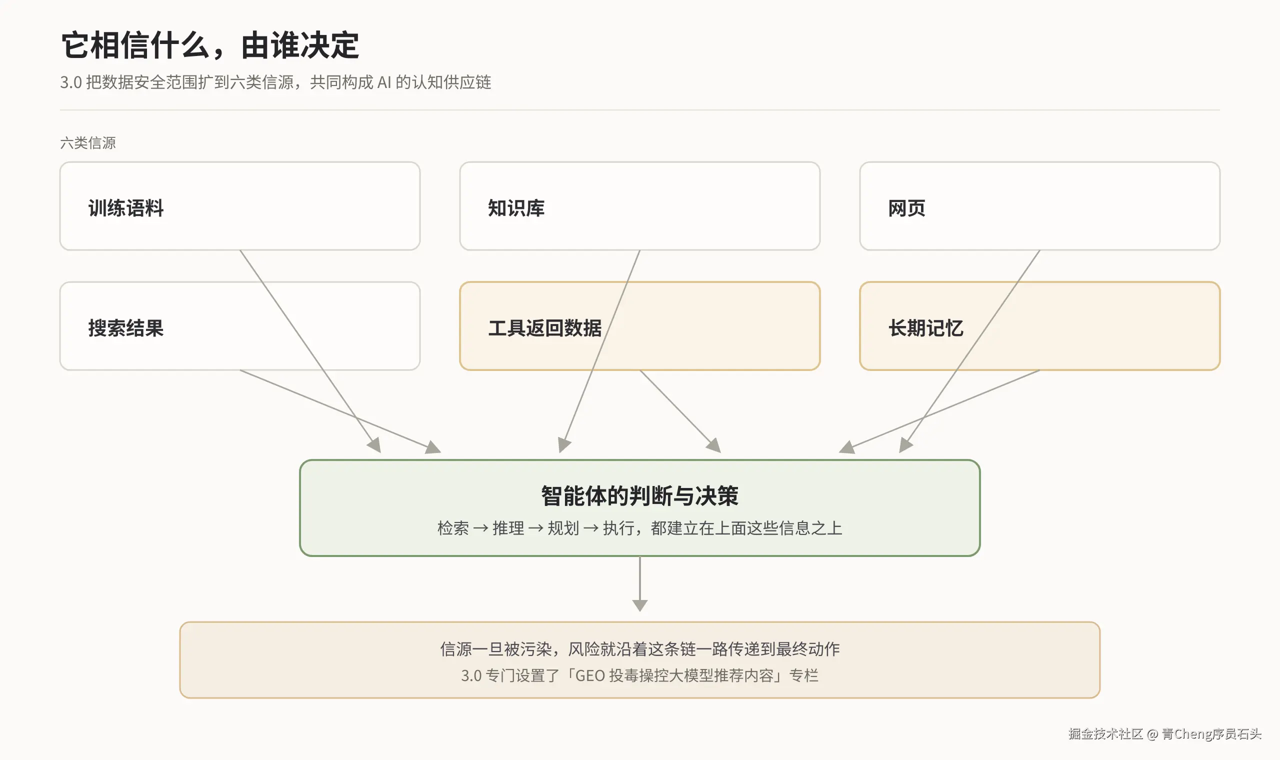 03-认知供应链.png