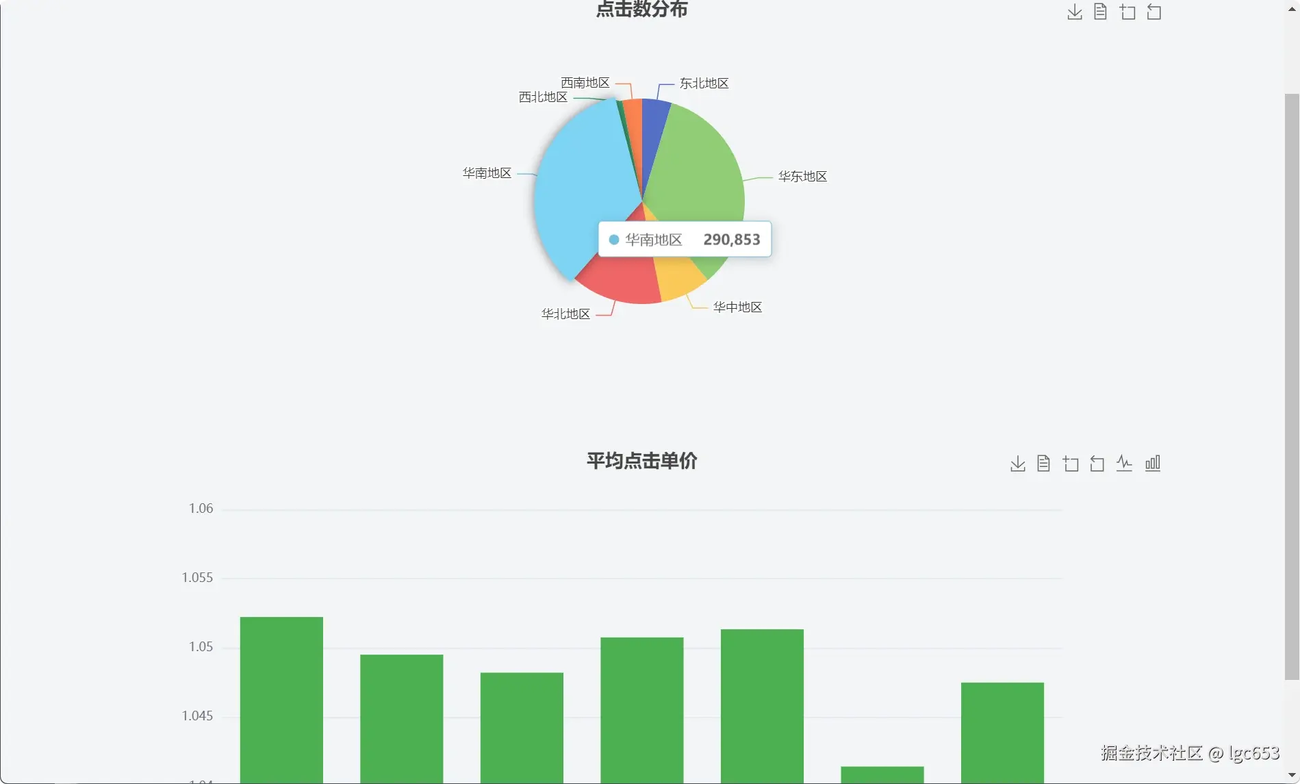 SQL查询结果可视化