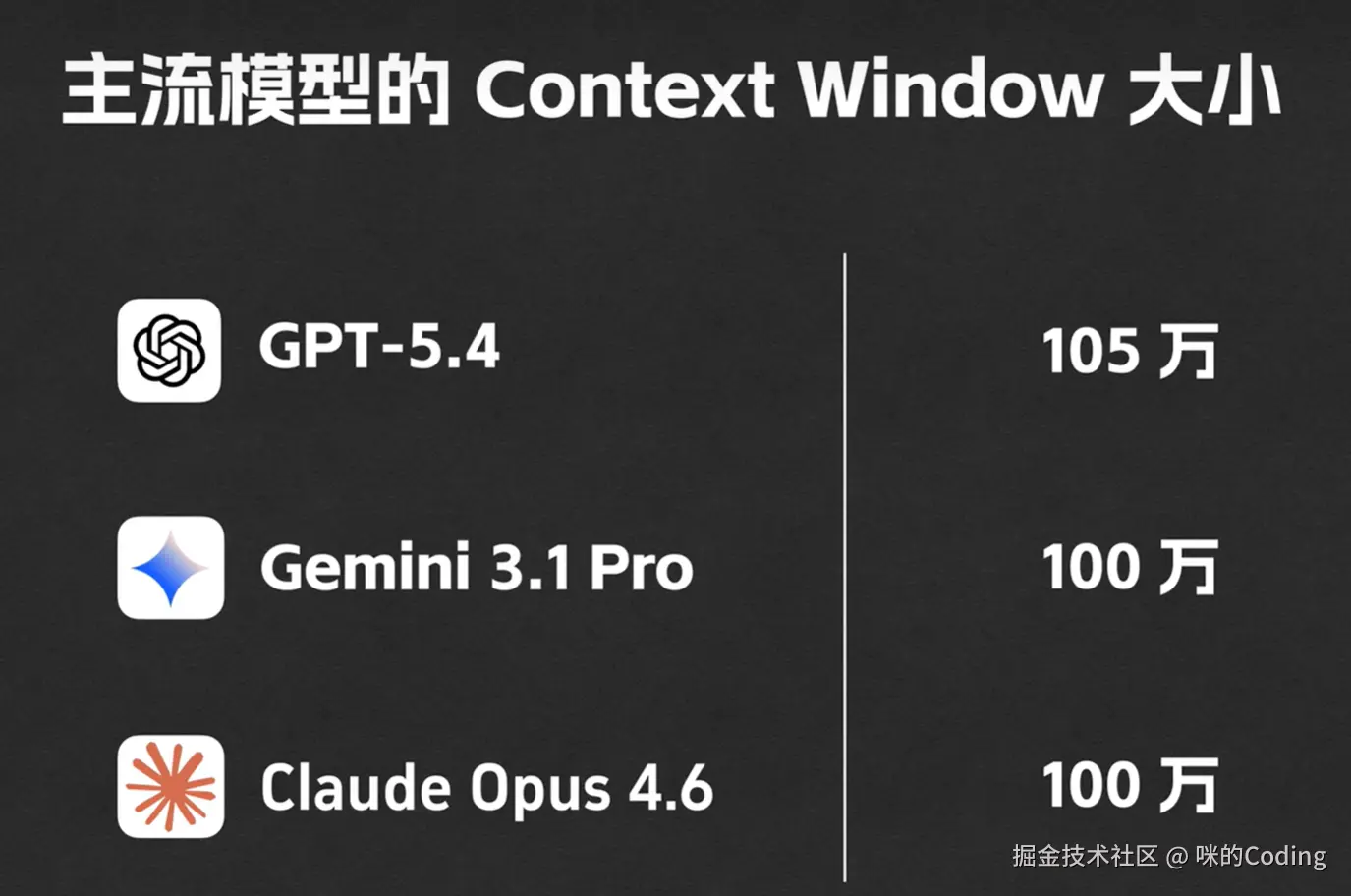 Context Window 限制示意图
