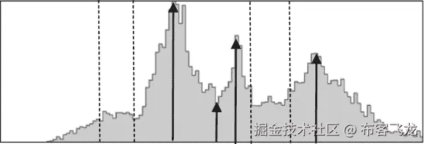 9781430259299_Fig02-21.jpg
