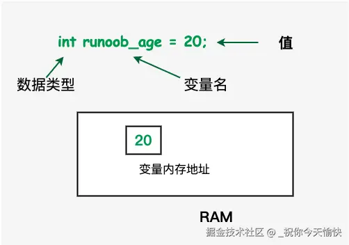 cpp-variable-types-2020-12-14.png