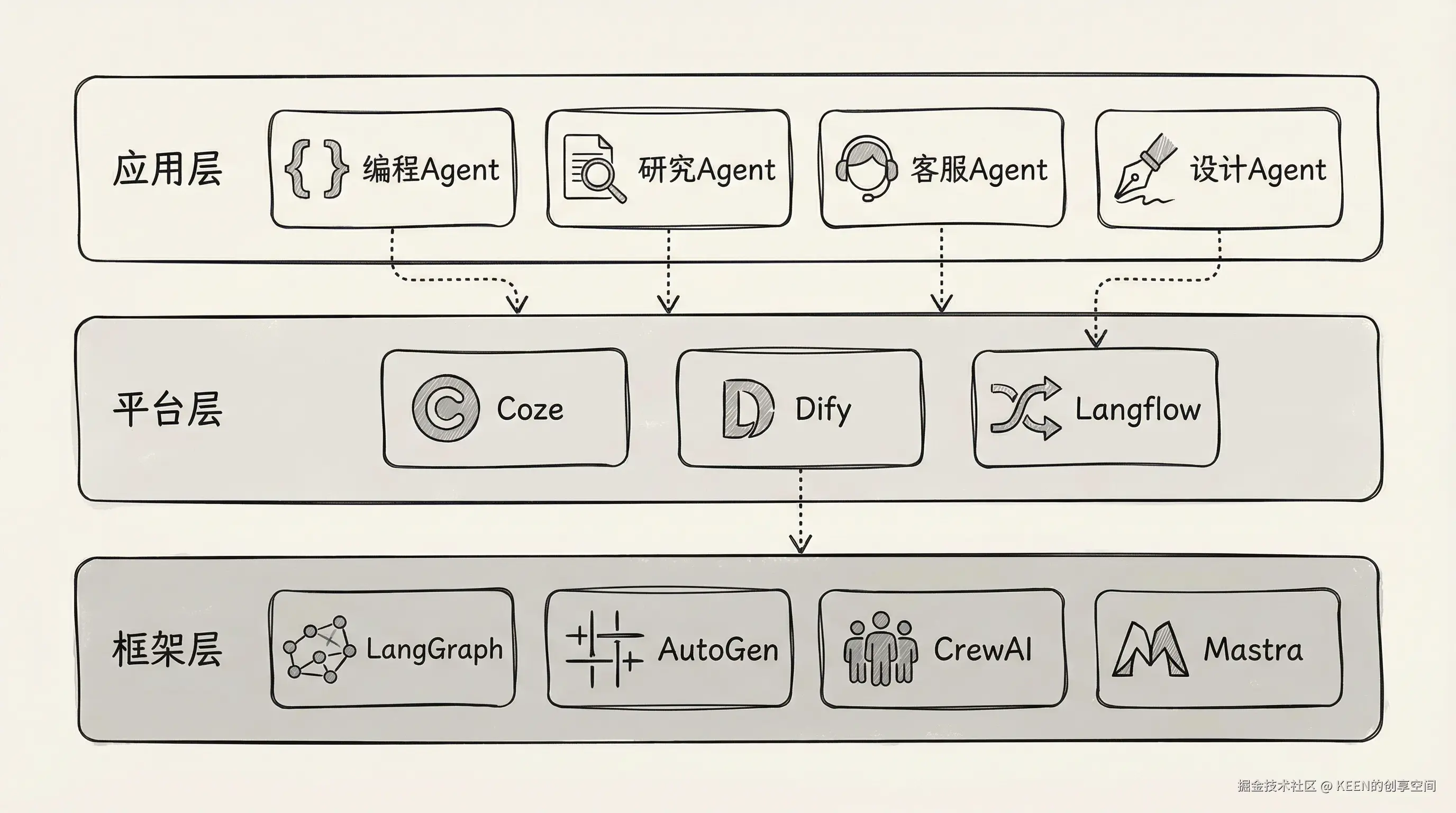 03-framework-tool-layers.png