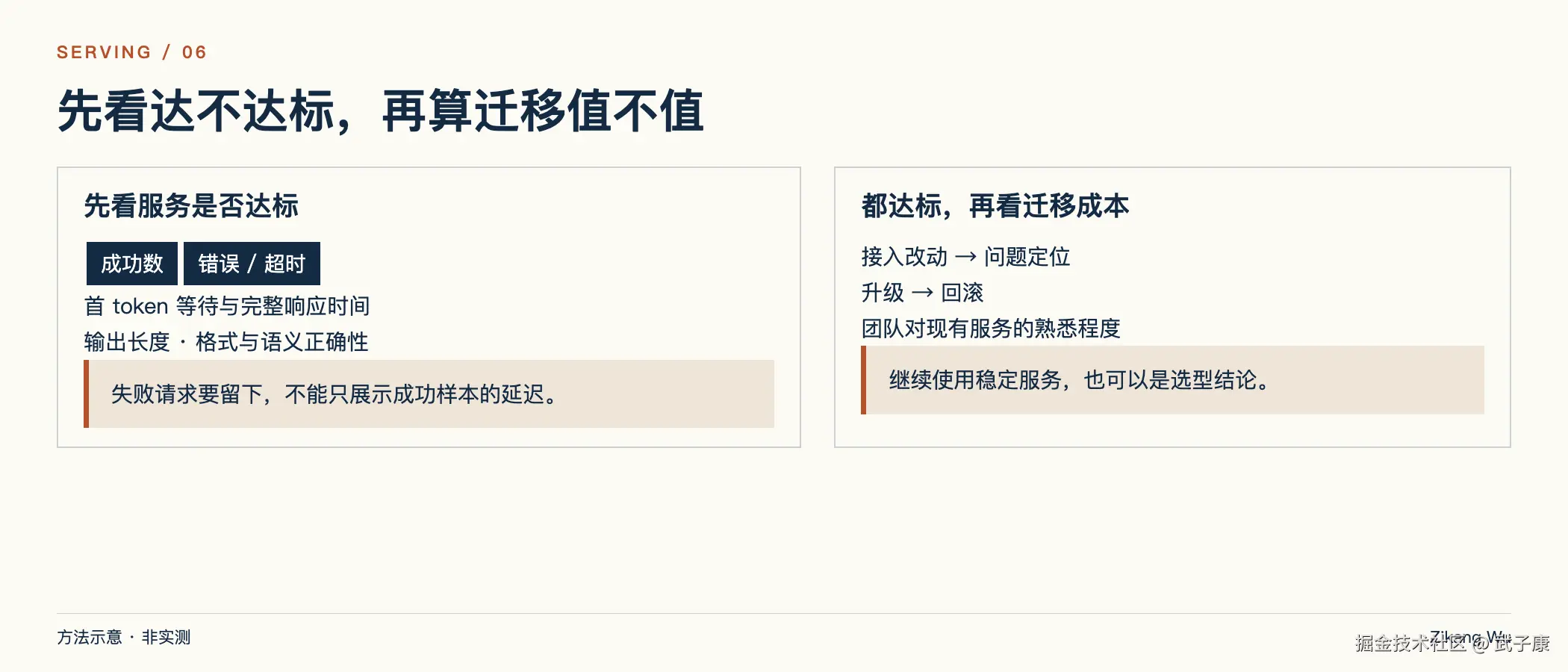 选型记录：达标与迁移成本