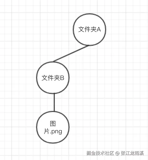 16787c3f9eb07dd4~tplv-t2oaga2asx-jj-mark_3024_0_0_0_q75.png