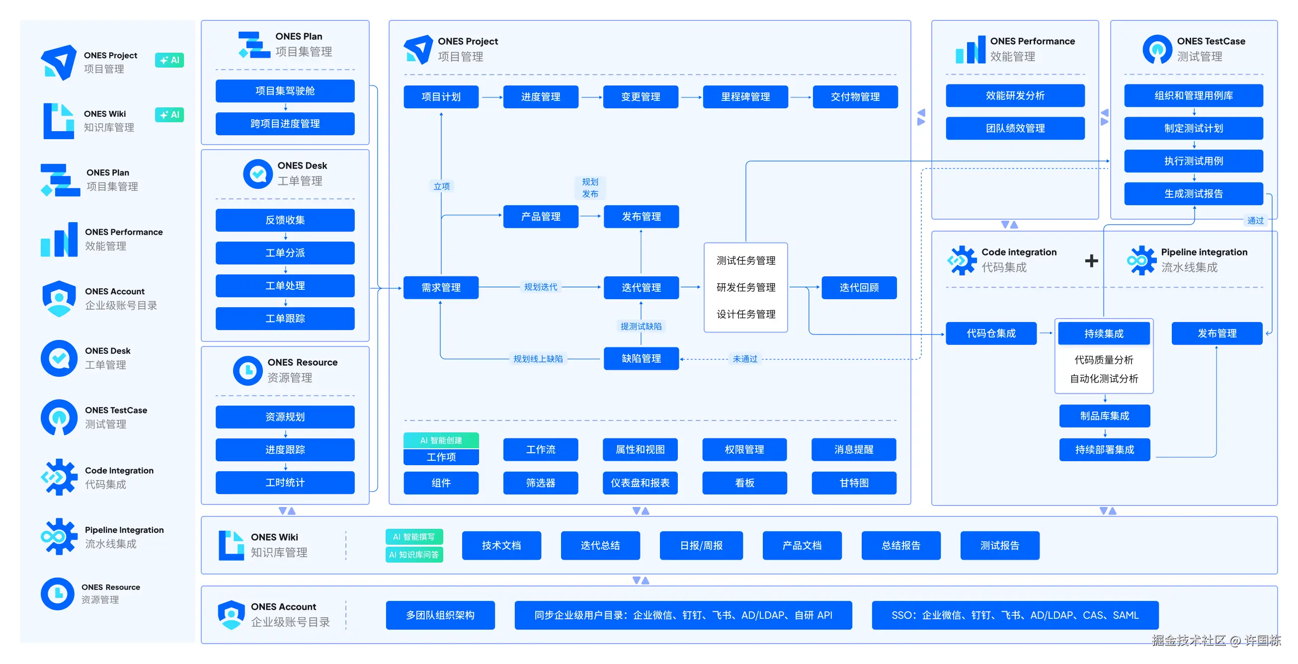 24年最新版 ONES 产品全景图（含 AI 能力）.png