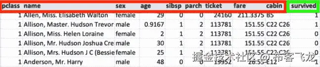 图 15.1：目标变量与输入特征的分离