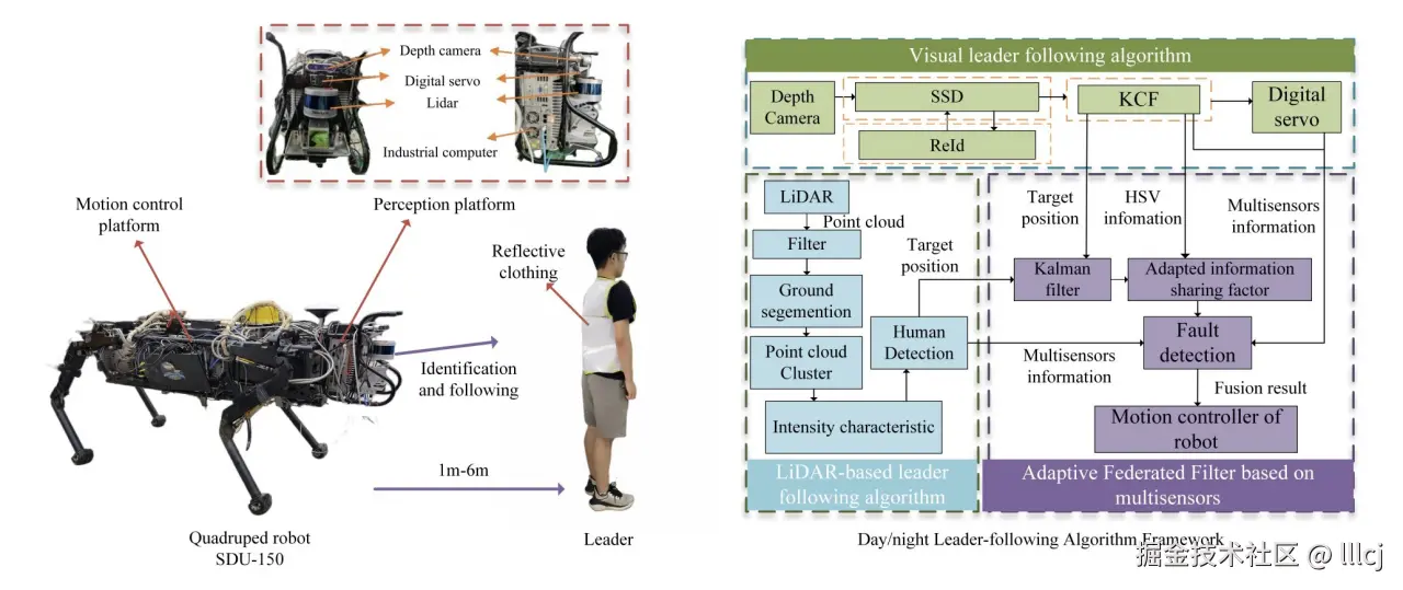 https://techxplore.com/news/2023-01-framework-four-legged-robots-leader-daytime.html
