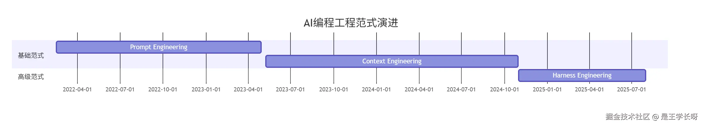 AI编程工程范式演进.png